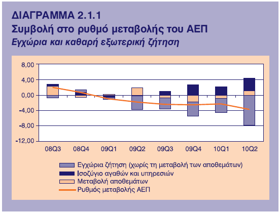 Γηάγξακκα 5.