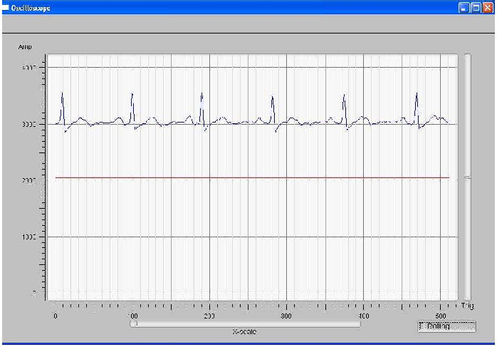 4/UTXD0 απαιτείται γιατί δε χρησιμοποιείται χειραψία για τη σειριακή επικοινωνία. Το baud rate για τη σειριακή επικοινωνία του υπολογιστή είναι 115.2 kbps.