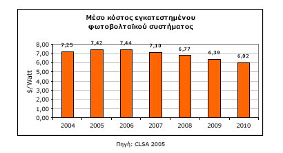 ΚΔΦΑΛΑΗΟ 2: ΣΑ ΦΩΣΟΒΟΛΣΑΪΚΑ Δ ΑΡΗΘΜΟΤ Κφζηε πξνζσπηθνχ (π.ρ. επηζηάηε ζηελ πεξίπησζε κεγάισλ θσηνβνιηατθψλ ζηαζκψλ ή θφζηε θαζαξηζκνχ ησλ πιαηζίσλ).