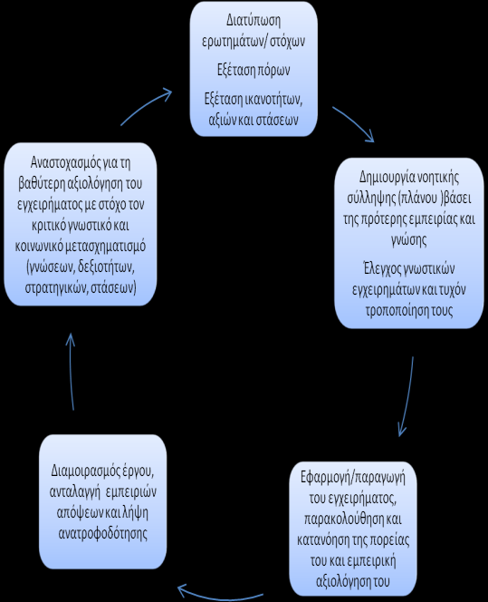 το ςχεδιαςμό τησ διδαςκαλίασ το επίπεδο των ςτόχων τθσ μιντιακϊν εκπαίδευςθσ, τον προςανατολιςμό τθσ διδαςκαλίασ, το είδοσ του διδακτικοφ ςχεδιαςμοφ: εργαςιοκεντρικι, ανακαλυπτικι, δαςκαλοκεντρικι κ.