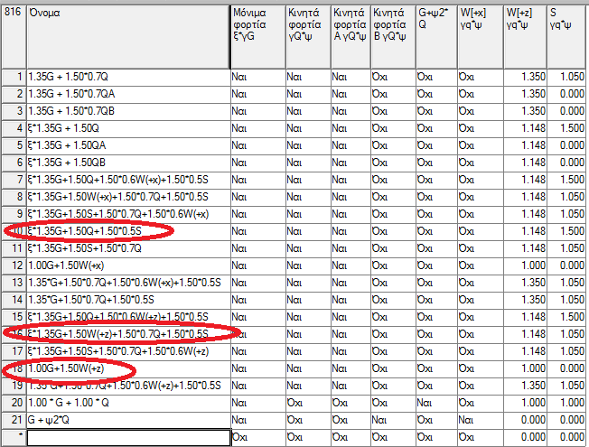 4 Αποτελέσματα Στατικής Ανάλυσης 3.