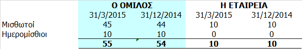 Για τη χρήση 2014 η ιοίκηση του Οµίλου ζήτησε φορολογικό πιστοποιητικό για τις παρακάτω εταιρείες: Από προηγούµενους φορολογικούς ελέγχους που έχουν διενεργηθεί τόσο στην Εταιρεία όσο και σε