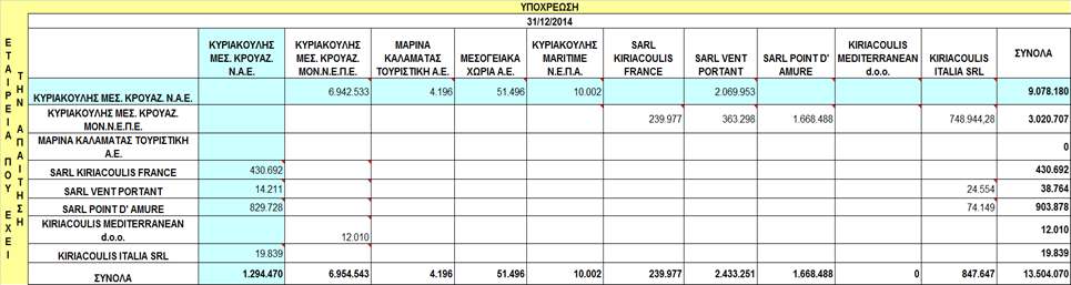 θυγατρικών στη λήξη της περιόδου