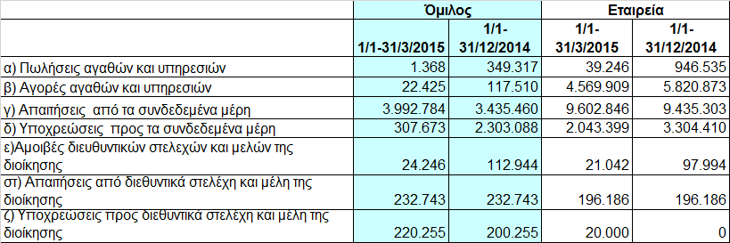 3. Έχουν τηρηθεί οι βασικές λογιστικές πολιτικές των Οικονοµικών Καταστάσεων της 31 εκεµβρίου 2014, (σηµείωση 2.2 της Ενδιάµεσης Οικονοµικής Έκθεσης). 4.