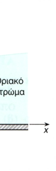 κατανόησης της ροής των πραγματικών ρευστών.