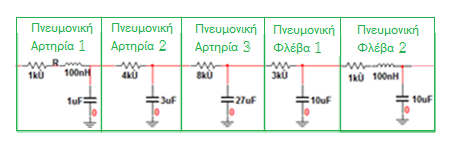 Οι βαλβίδες τους καρδιάς, μιτροειδής, αορτική, τριγλώχινα και πνευμονική μοντελοποιούνται με κατάλληλες διόδους, SD41,