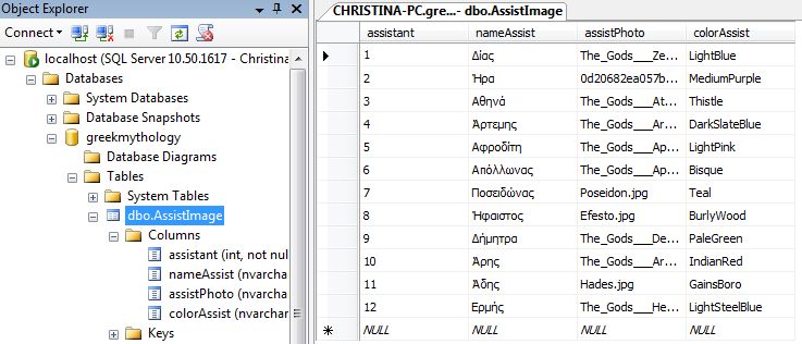 3. Βάση δεδομένων. Η βάση που χρησιμοποιήθηκε για την εφαρμογή είναι η greekmythology και το περιβάλλον υλοποίησης είναι Microsoft SQL Server Management Studio.