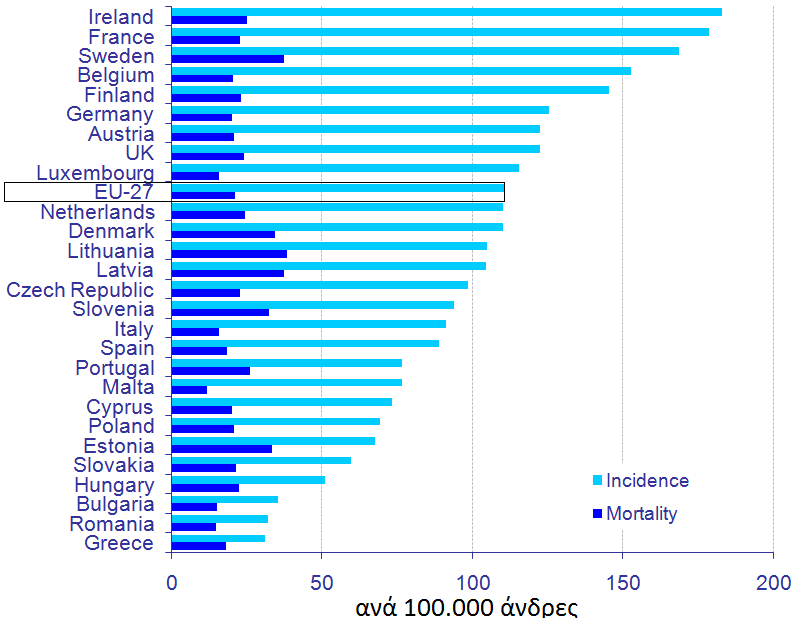 Οη δηαθνξέο πνπ παξαηεξνχληαη έρν