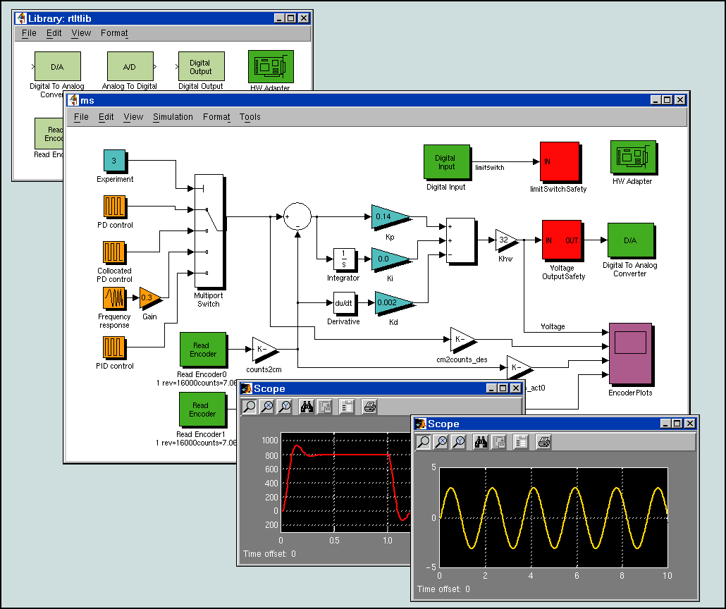 SIMULINΚ Γενικά Το SIMULINK είναι ένα λογισµικό πακέτο που επιτρέπει τη μοντελοποίηση, προσομοίωση και ανάλυση δυναµικών συστημάτων.