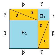 Το Πυθαγόρειο Θεώρημα μπορεί να γραφεί ως εξίσωση συσχετίζοντας τα μήκη των πλευρών α, β και γ, που ονομάζεται πυθαγόρεια εξίσωση: α 2 + β 2 = γ 2 όπου α και β τα μήκη των δύο κάθετων πλευρών και γ