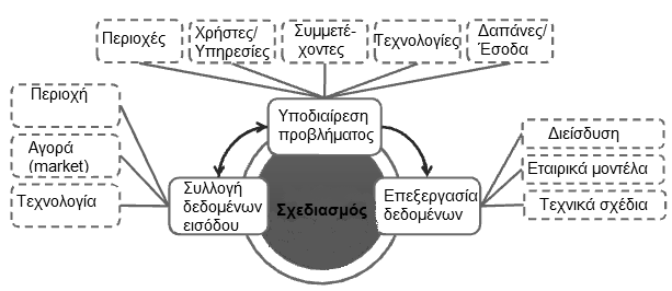 Κ Ε Υ Α Λ Α Ι Ο 5 : Ο Ι Κ Ο Ν Ο Μ Ι Κ Α Σ Ο Ι Φ Ε Ι Α Κ Α Ι Ε Π Ι Κ Ο Π Η Η Μ Ε Θ Ο Δ Ο Λ Ο Γ Ι Α Σ Ε Φ ΝΟ- Ο Ι Κ Ο Ν Ο Μ Ι Κ Η Μ Ε Λ Ε Σ Η F T T H Εικόνα 40: Φϊςη ςχεδιαςμού τησ μεθοδολογύασ (Πηγό: