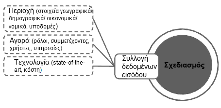 Κ Ε Υ Α Λ Α Ι Ο 5 : Ο Ι Κ Ο Ν Ο Μ Ι Κ Α Σ Ο Ι Φ Ε Ι Α Κ Α Ι Ε Π Ι Κ Ο Π Η Η Μ Ε Θ Ο Δ Ο Λ Ο Γ Ι Α Σ Ε Φ Ν Ο - Ο Ι Κ Ο Ν Ο Μ Ι Κ Η Μ Ε Λ Ε Σ Η F T T H Φρόςτεσ: Σι εύδουσ χρόςτεσ θα καλύπτει το δύκτυο