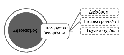 Κ Ε Υ Α Λ Α Ι Ο 5 : Ο Ι Κ Ο Ν Ο Μ Ι Κ Α Σ Ο Ι Φ Ε Ι Α Κ Α Ι Ε Π Ι Κ Ο Π Η Η Μ Ε Θ Ο Δ Ο Λ Ο Γ Ι Α Σ Ε Φ Ν Ο - Ο Ι Κ Ο Ν Ο Μ Ι Κ Η Μ Ε Λ Ε Σ Η F T T H εςτιϊζουμε ςτη μοντελοπούηςη του μεγαλύτερου