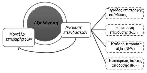 Κ Ε Υ Α Λ Α Ι Ο 5 : Ο Ι Κ Ο Ν Ο Μ Ι Κ Α Σ Ο Ι Φ Ε Ι Α Κ Α Ι Ε Π Ι Κ Ο Π Η Η Μ Ε Θ Ο Δ Ο Λ Ο Γ Ι Α Σ Ε Φ Ν Ο - Ο Ι Κ Ο Ν Ο Μ Ι Κ Η Μ Ε Λ Ε Σ Η F T T H χρόςησ τησ υπηρεςύασ, τα διαφορετικϊ κοςτολόγια