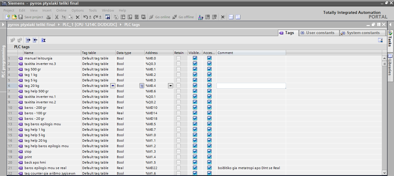 5.3 Δημιουργία των tag tables σε PLC και HMI Μετά την επιλογή του hardware configuration, δημιουργούμε το PLC tag table με όλες τις μεταβλητές που θα χρησιμοποιήσουμε στο πρόγραμμα (εικόνα 5.8).