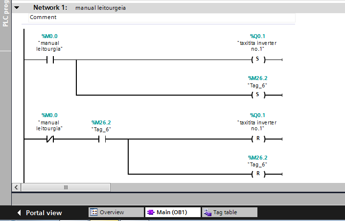 5.7 Ανάλυση προγράμματος στο ΟΒ1 Στο κεφάλαιο αυτό αναλύεται το πρόγραμμα που υλοποιεί τη λειτουργία και τον έλεγχο της γεμιστικής μηχανής. Το ΟΒ1 χωρίζεται σε 15 διαφορετικά networks.