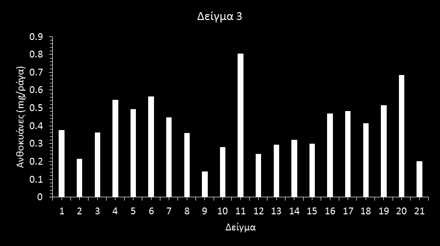 Σχήμα 5.
