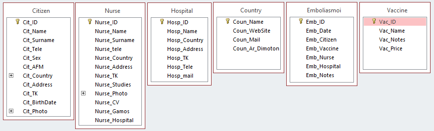 D. Φτιάχνουμε τον ενδιάμεσο πίνακα Emboliasmoi με τα πεδία του. a. Emb_ID b. Emb_Citizen c. Emb_Vaccine d. Emb_Nurse e. Emb_Hospital f. Emb_Date g. Emb_Notes E.