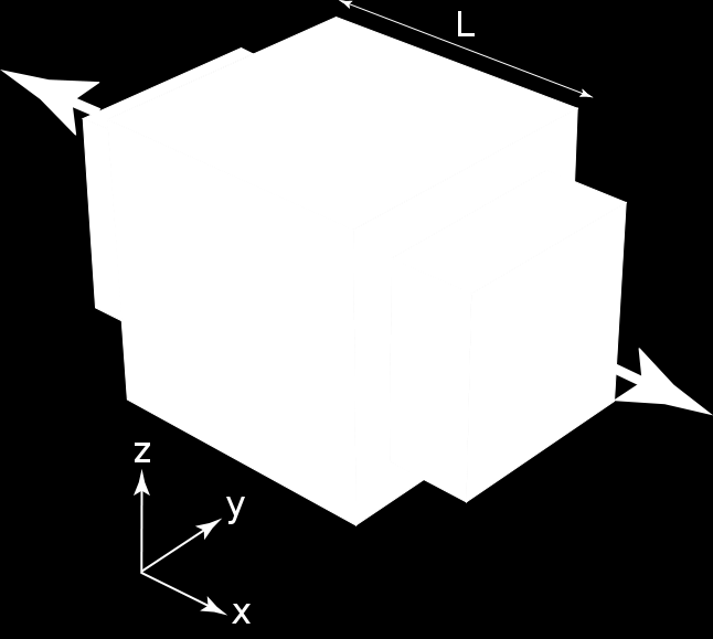 44 ΚΕΦΑΛΑΙΟ 3. ΒΑΣΙΚΕΣ ΑΡΧΕΣ ΤΗΣ ΜΗΧΑΝΙΚΗΣ Σχήμα 3.3: Κύβος ισότροπου, γραμμικά ελαστικού υλικού με λόγο του Poisson 0,5 και μήκος ακμών L, υπόκειται σε τάση κατά τον x άξονα.