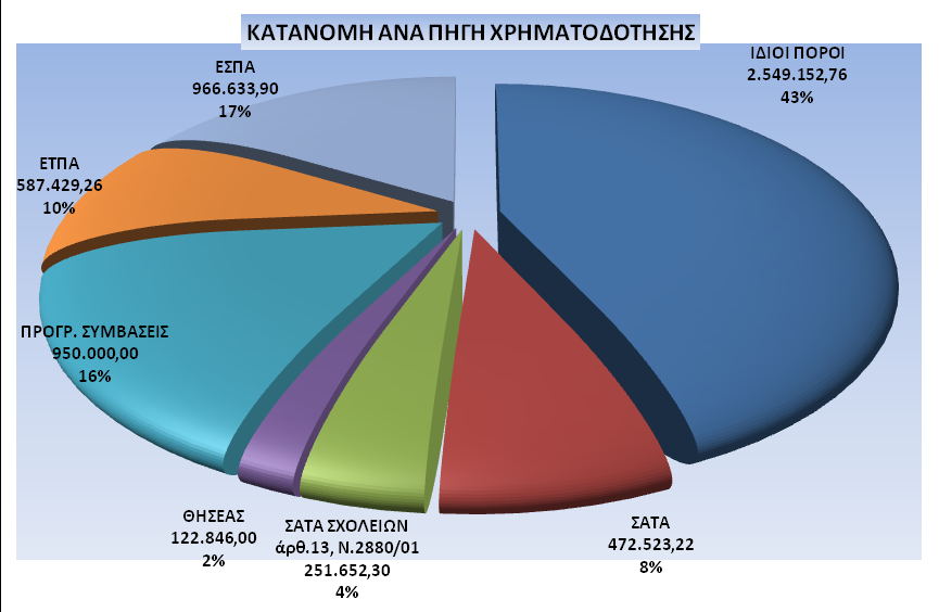 Παξαθαινχκε γηα ηε ιήςε ζρεηηθήο απφθαζεο.