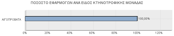 ΔΗΜΟΣ Β. ΚΥΝΟΥΡΙΑΣ ΟΙΚΙΣΜΟΣ ΣΥΝΟΛΟ ΚΤΗΝ.