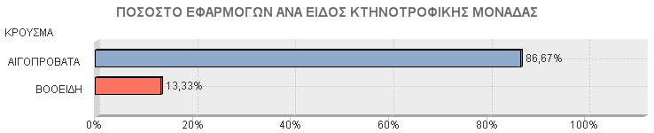 ΔΗΜΟΣ ΣΙΚΙΩΝΙΩΝ ΟΙΚΙΣΜΟΣ ΣΥΝΟΛΟ ΚΤΗΝ.