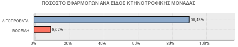 ΔΗΜΟΣ ΛΟΥΤΡΑΚΙΟΥ ΟΙΚΙΣΜΟΣ ΣΥΝΟΛΟ ΚΤΗΝ.