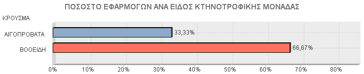 ΔΗΜΟΣ ΝΕΜΕΑΣ ΟΙΚΙΣΜΟΣ ΣΥΝΟΛΟ ΚΤΗΝ.