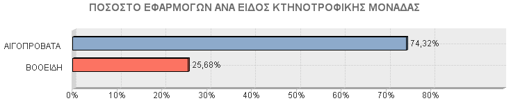 ΔΗΜΟΣ ΣΠΑΡΤΗΣ ΟΙΚΙΣΜΟΣ ΣΥΝΟΛΟ ΚΤΗΝ.