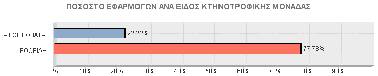 ΔΗΜΟΣ ΠΥΛΟΥ ΝΕΣΤΩΡΟΣ ΟΙΚΙΣΜΟΣ ΣΥΝΟΛΟ ΚΤΗΝ.