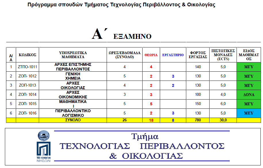 ΠΑΡΑΡΤΗΜΑ