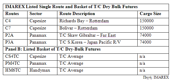 Routes of IMAREX Περιοχή Θαλασσιών