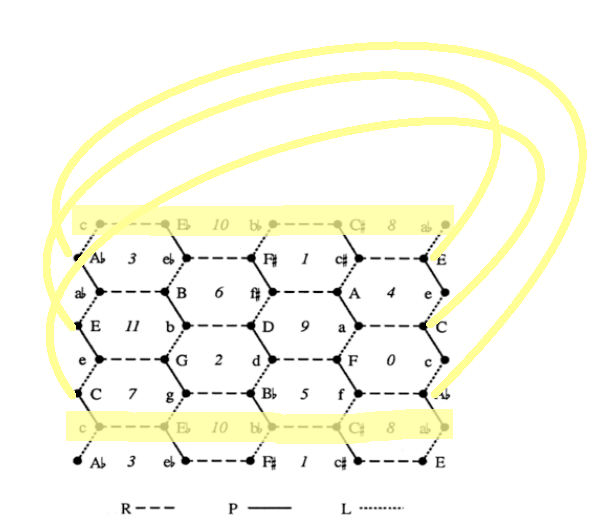 Εικόνα 4.8: Το δισδιάστατο Chickenwire.