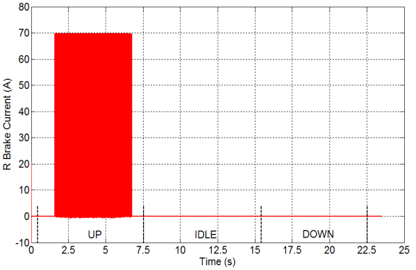 τήμα Β.1.2.2: Σαρύηεηα θηλεηήξα (rpm) τήμα Β.1.2.3: Θέζε δξνκέα ηνπ θηλεηήξα ( ) τήμα Β.1.2.4: Σάζε ππθλσηή εμνκάιπλζεο (DC Bus) (V) τήμα Β.