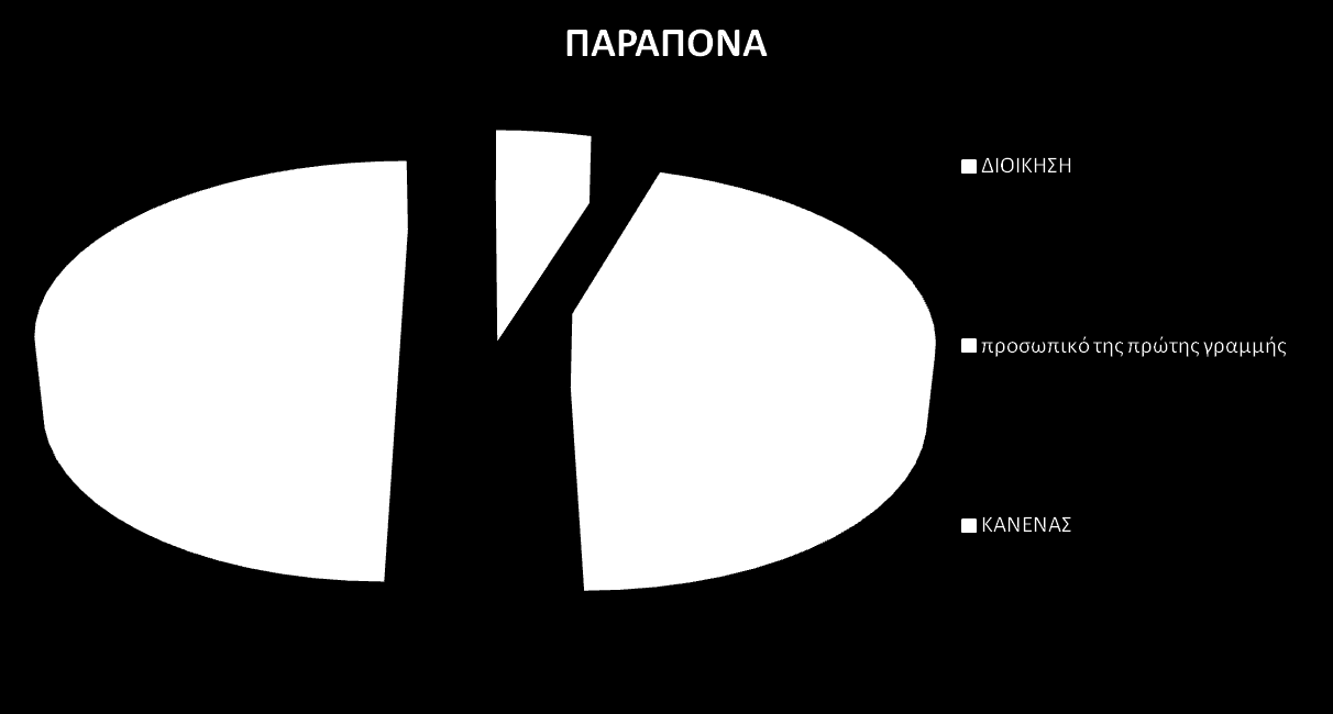 ΤΑ ΣΤΑΤΙΣΤΙΚΑ ΤΩΝ ΠΑΡΑΠΟΝΩΝ Μόλις το 5% των πελατών που είχαν κάποιο πρόβλημα θα