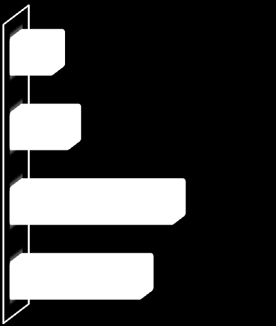 επιβεβαιώνοντας την άποψη των Rigopoulou et al.(2010) ότι η ικανοποίηση αποτελεί το άμεσο αποτέλεσμα της παροχής ποιοτικής υπηρεσίας.