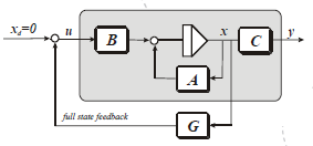 Θεωρία Συστημάτων Ελέγχου Optimal Control