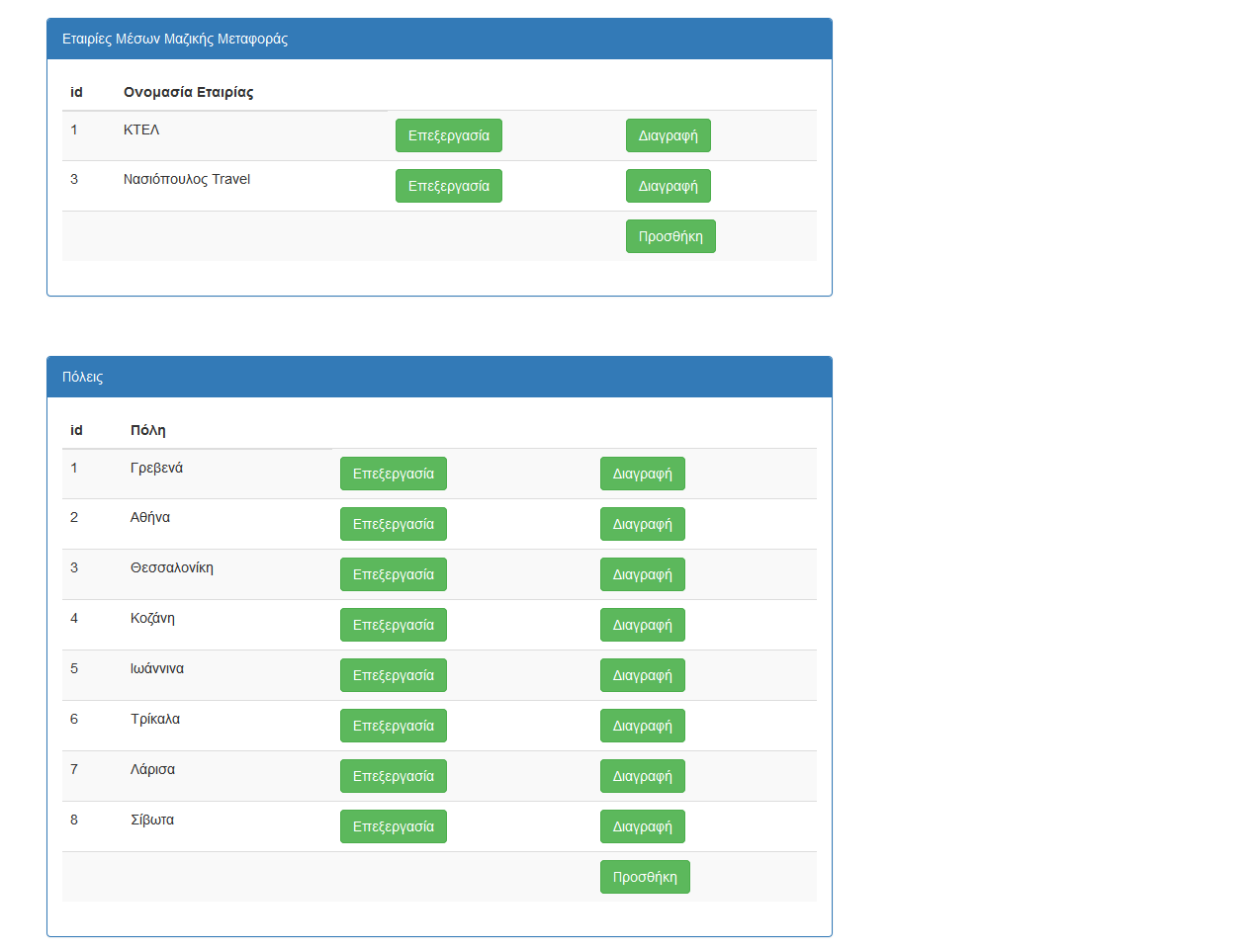 Ομοίως και για τις εταιρίες μαζικής μεταφοράς αλλά και για τις πόλεις.