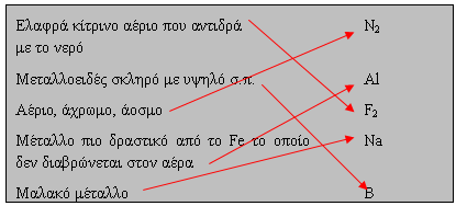 Η δομή 4p 6 αντιστοιχεί σε στοιχείο της 18 ης ομάδας ή VIIIΑ (είναι δηλαδή ευγενές αέριο). β. Όπως και πριν, διαπιστώνουμε ότι οι ενδεχόμενες υποστιβάδες είναι οι: 4s, η 3d και η 4p.