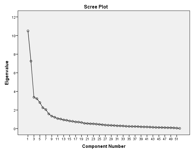 Component Matrix a Component 1 2 3 4 5 6 7 8 9 10 11 12 Σα παηδηά ζαο παξαθνινπζνύλ δηαθεκίζεηο; Πνηεο είλαη νη δηαθεκίζεηο πνπ ηξαβνύλ ηελ πξνζνρή ησλ παηδηώλ ζαο; - Παηρληδηώλ Πνηεο είλαη νη