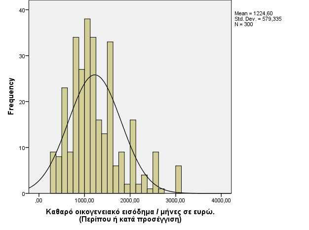 3.5 Μεθοδολογύα ςυλλογόσ δεδομϋνων Δθφζνλ ζα δεκηνπξγεζεί ην εξσηεκαηνιφγην, ζα δηαλεκεζεί ζε θίινπο θαη γλσζηνχο νη νπνίνη δηαζέηνπλ ηα θξηηήξηα ηνπ δείγκαηνο.