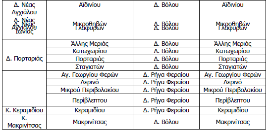 ΠΑΡΑΡΣΗΜΑ ΙV ΠΕΡΙΟΧΕ ΠΑΡΕΜΒΑΗ Η ΑΣΛΑΝΣΙ ΤΜΒΟΤΛΕΤΣΙΚΗ ΚΕΝΣΡΙΚΗ ΕΛΛΑΔΑ διακζτει τθν απαραίτθτθ φιλοςοφία, το προφίλ, τισ οργανωτικζσ και λειτουργικζσ υποδομζσ και τθν απαιτοφμενθ τεχνογνωςία,