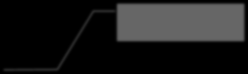 Αναδρομικές Διαδικασίες program integrator implicit none interface real(8) function f(x) real(8),intent(in)::x end function f end interface real(8)::area δ) αναδρομική ολοκλήρωση area = integrate(f,