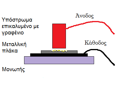 Κεθάιαην 7 : Πεηξακαηηθή Γηαδηθαζία θαη απνηειέζκαηα εθπνκπήο πεδίνπ Όπσο θαίλνληαη ζην ζρήκα ηα αξηζκεκέλα ηα όξγαλα είλαη: 1) Θάιακνο θελνύ όπνπ γίλεηαη ην πείξακα 2) Αληιία θελνύ,πνπ δεκηνπξγεί ην