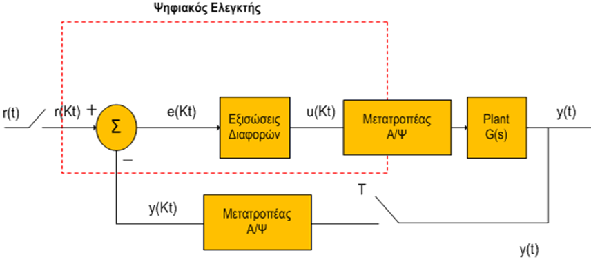 Σύστημα Ψηφιακού