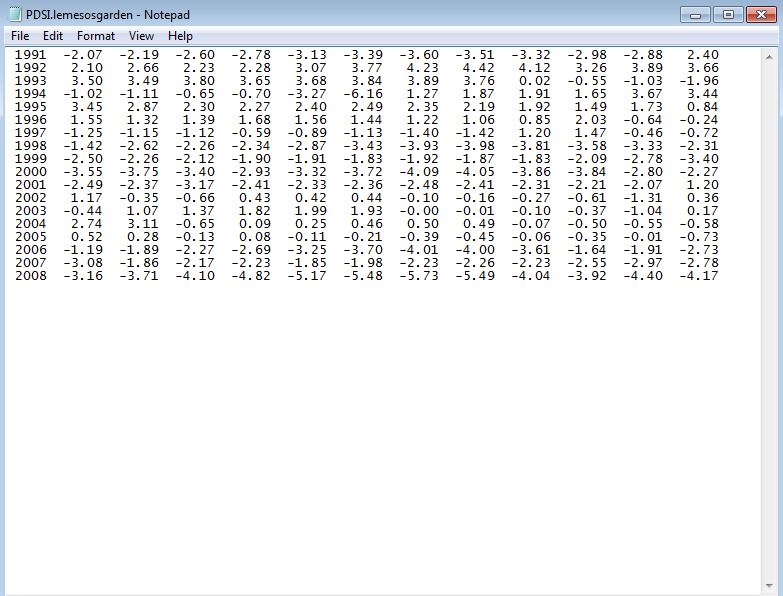 Έπειτα ανοίγοντας το αρχείο output.txt εμφανίζονται τα αποτελέσματα των μηνιαίων τιμών του PDSI. Στην εικόνα 5.7 παρουσιάζονται τα αποτελέσματα. Εικόνα 5.3 Αρχείο αποτελεσμάτων του δείκτη PDSI. 5.3 Δημιουργία Χαρτών με τη χρήση Λογισμικού.