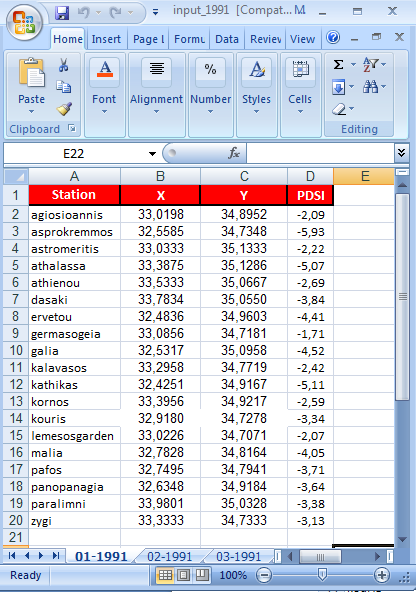 PDSI. Στην εικόνα 5.4 εμφανίζεται η δομή ενός υπολογιστικού φύλλου excel και συγκεκριμένα για τον μήνα Ιανουάριο του 1991. Εικόνα 5.4. Υπολογιστικό φύλλο excel με για την εισαγωγή στο λογισμικό.