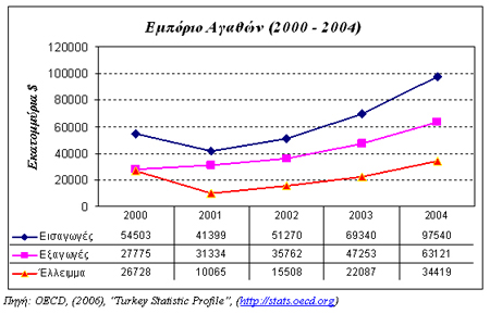 έρνπλ ζαξψζεη ηηο αγνξέο ηεο Αλαηνιηθήο Δπξψπεο, ηνπ Καπθάζνπ, ηεο Μέζεο Αλαηνιήο, ηεο