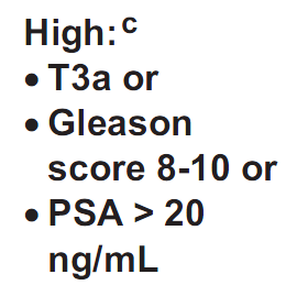 Κίνδυνος Υποτροπής Ca Προστάτη: Υψηλός CTV : προστάτης + 5 mm (3 η Φάση Θεραπείας) SV : 2 cm από τις σπερματοδόχες κύστεις να