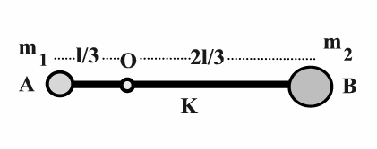 Δίνονται, για τη ράβδο, Ι cm =ml 2 /12 και g=10m/s 2. α. Ι=8kgm 2. β. F=10N, γ. F =14N, δ. α γ =3,5rad/s 2 Α4.